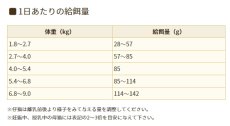 画像4: 最短賞味2025.11.29・ソリッドゴールド 猫 インドアキャット 2kg ドライ グレインフリー キャットフード Solid Gold 正規品 sgc63137 (4)
