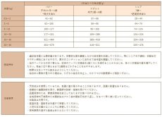 画像5: NEW 最短賞味2025.2.12・Smiley メソッドドッグスマイリーアクティブケア マグロ デリ 1.5kg(500g×3袋)全年齢犬用ドライ正規品sm33330 (5)