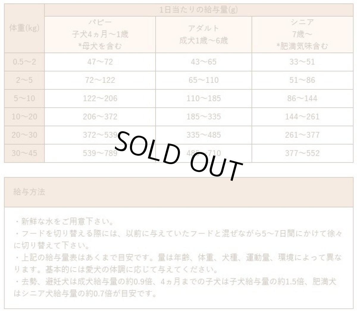 画像4: 最短賞味2026.9.1・Smiley (スマイリー) 国産チキンdeli 600g全年齢犬用一般食ドライ正規品sm34016 (4)