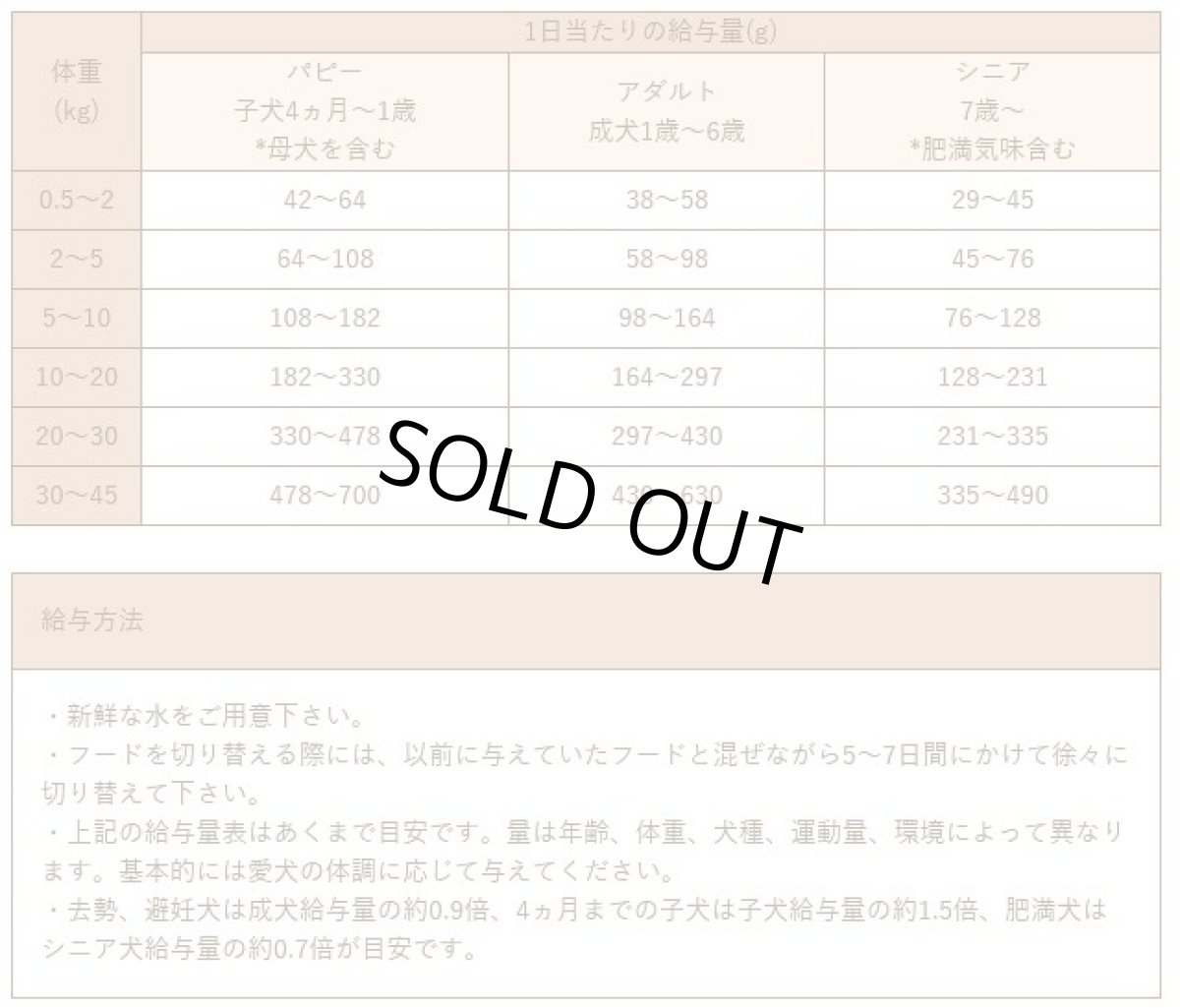 画像4: 最短賞味2026.9.1・スマイリー 国産ポークdeli 600g全年齢犬用一般食ドライ正規品sm34061 (4)
