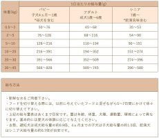 画像5: 最短賞味2026.5.21・Smiley (スマイリー) 国産さめdeli 600g全年齢犬用一般食ドライ正規品sm34276 (5)
