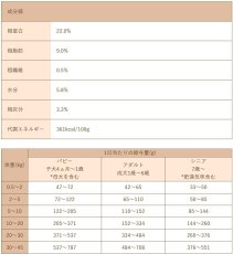 画像5: 最短賞味2026.3.11・Smiley (スマイリー) 国産くじらdeli 1.5kg全年齢犬用一般食ドライ正規品sm34306 (5)