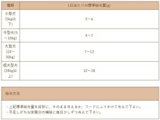 画像6: 最短賞味2027.5・Smiley (スマイリー) フリーズドライ 鶏ささみ 40g全年齢犬用おやつ 国産無添加sm34313 (6)