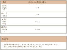 画像6: 最短賞味2027.5・リニューアル品Smiley (スマイリー) フリーズドライ 鶏とさか 29g全年齢犬用おやつ 国産無添加sm34498 (6)