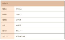 画像6: 最短賞味2027.5・Smiley (スマイリー) 犬 フリーズドライ 牡蠣フレーク34g全年齢犬用トッピング 国産無添加sm34504 (6)