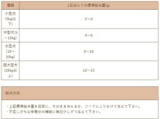 画像7: 最短賞味2027.5・Smiley (スマイリー) 犬 フリーズドライ 牡蠣フレーク34g全年齢犬用トッピング 国産無添加sm34504 (7)