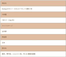 画像5: リニューアル品/最短賞味2027.5・スマイリーキャットペーストスティック 猫 ペロッて 鹿肉 7本sm36058 (5)