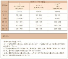 画像4: 最短賞味2025.1.13・Smiley (スマイリー) 国産チキンdeli 1.5kg全年齢犬用一般食ドライ正規品sm71022 (4)