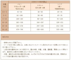 画像4: 最短賞味2025.2.21・Smiley (スマイリー) 国産ポークdeli 1.5kg全年齢犬用一般食ドライ正規品sm72029 (4)