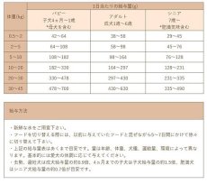 画像4: 最短賞味2025.2.21・Smiley (スマイリー) 国産ポークdeli 5kg全年齢犬用一般食ドライ正規品sm72036 (4)