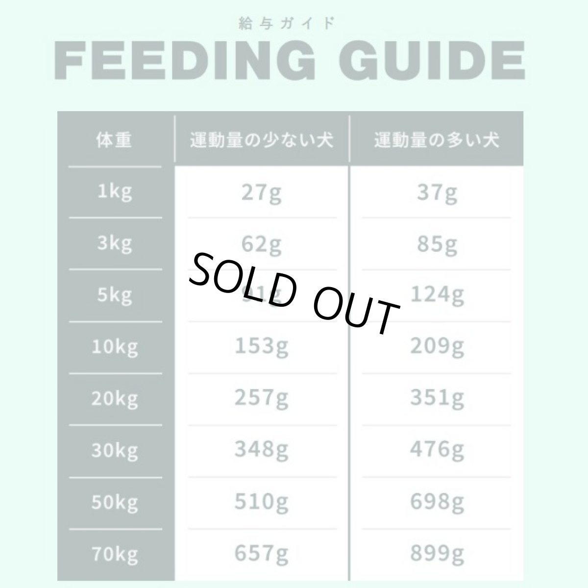 画像4: 最短賞味2027.2.11・ソウルメイト 犬ベイクド＆エアドライフード チキン1.8kg 全年齢犬用総合栄養食som80046 (4)