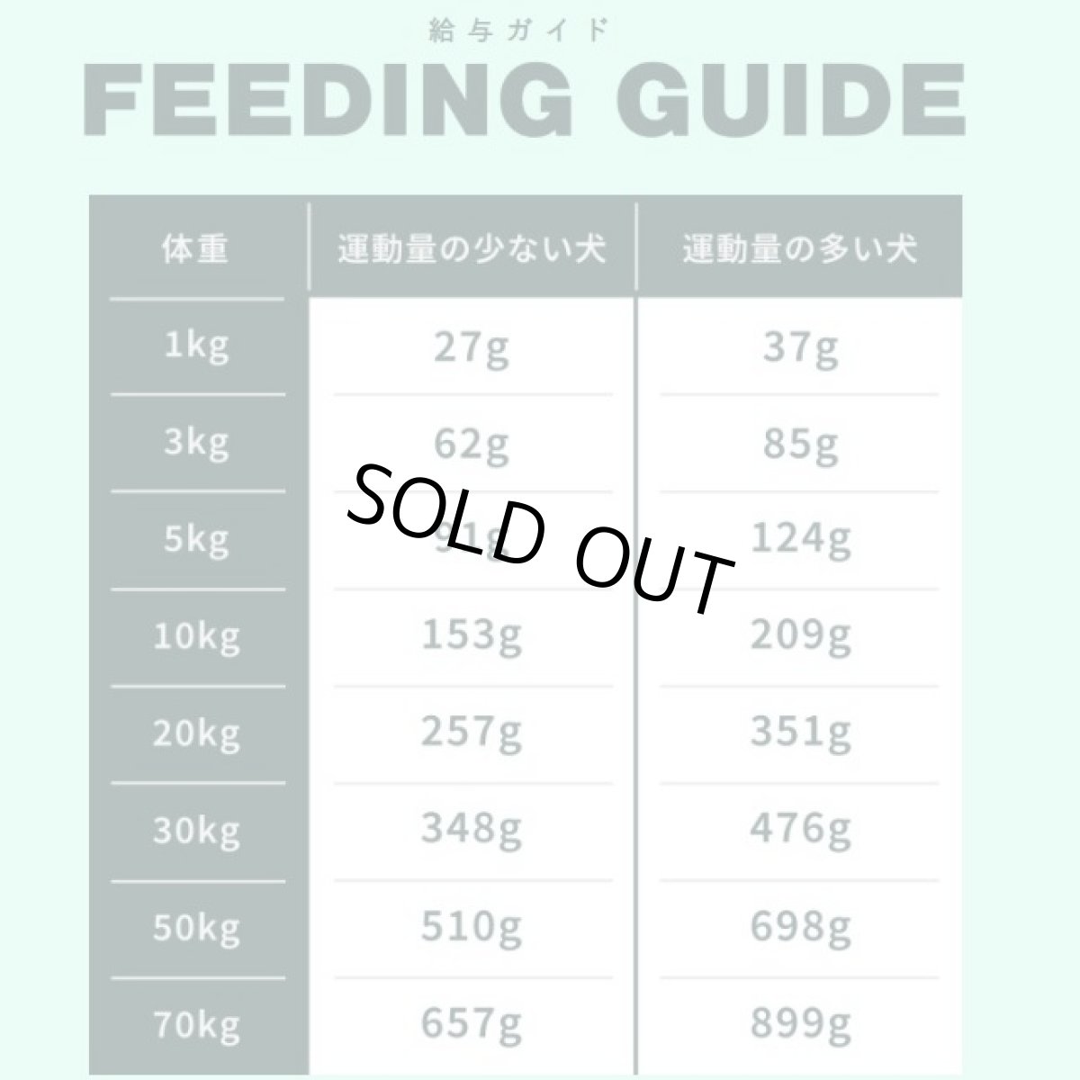 画像4: 最短賞味2028.2.24・ソウルメイト 犬ベイクド＆エアドライフード シーフード1.8kg 全年齢犬用総合栄養食som80077 (4)