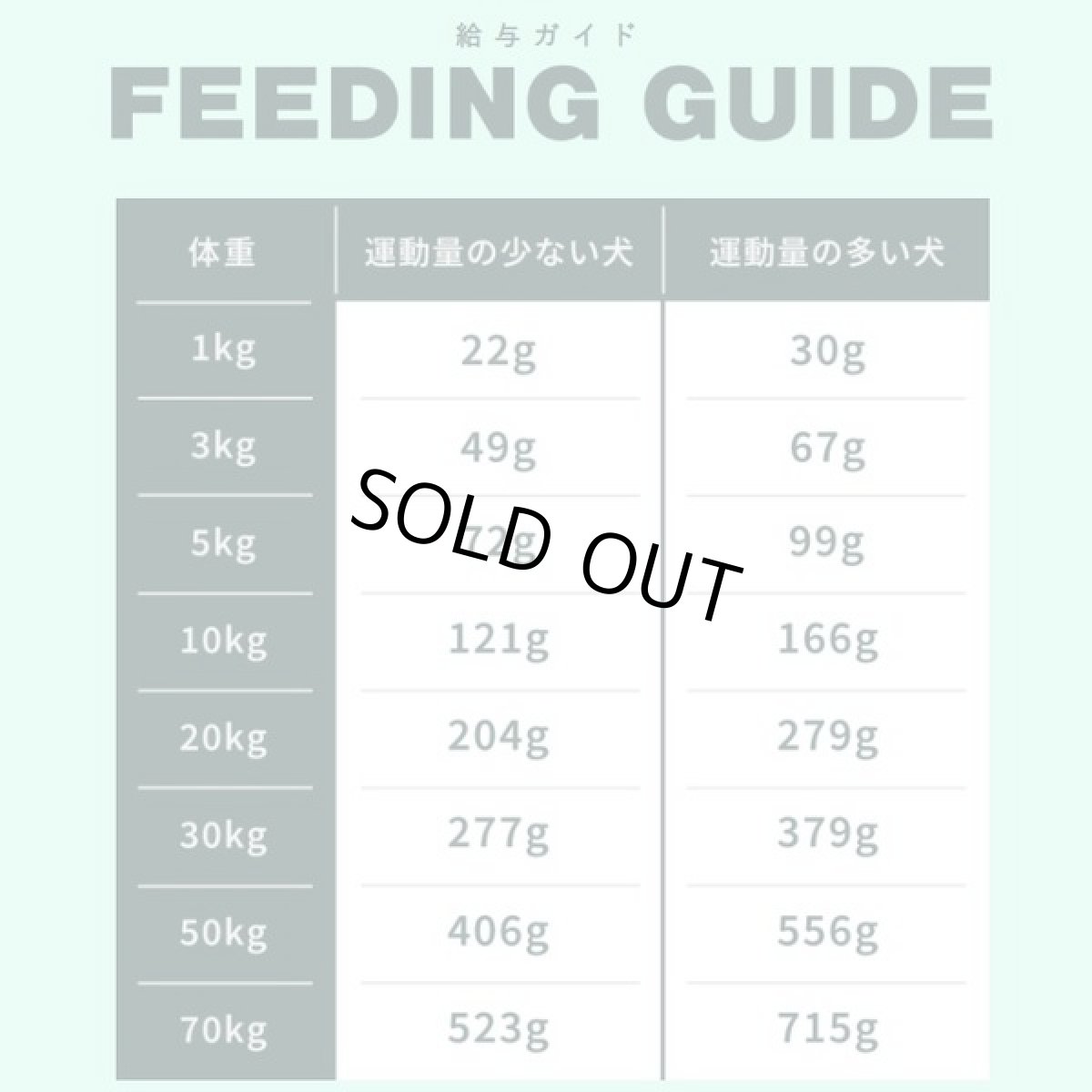 画像4: 最短賞味2026.10.19・ソウルメイト 犬エアドライフード チキン500g 全年齢犬用総合栄養食som80220 (4)