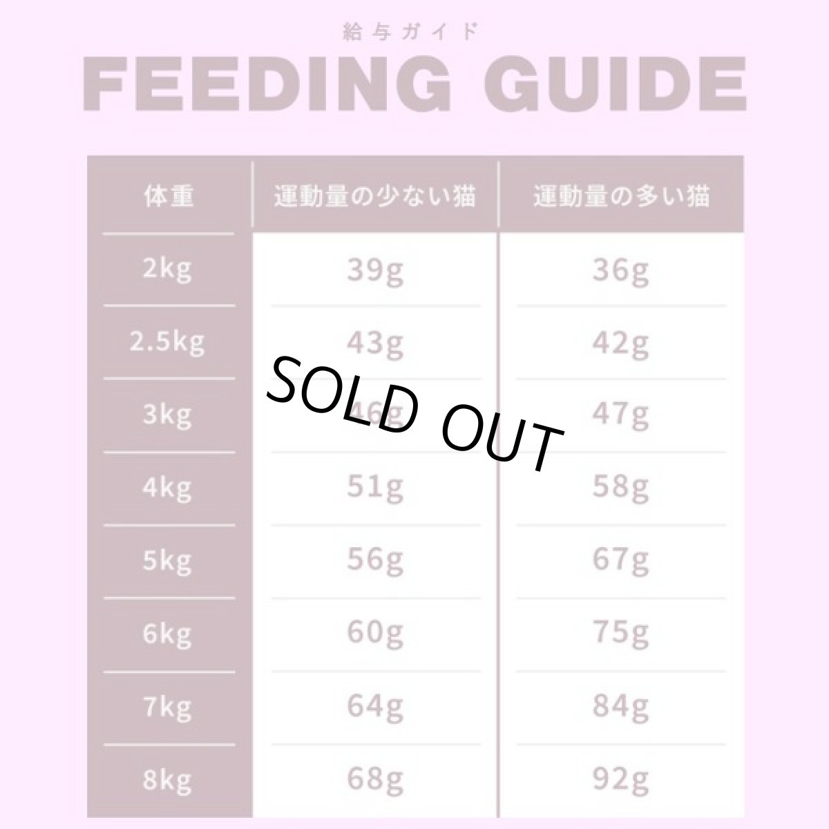 画像4: 最短賞味2026.7.15・ソウルメイト 猫エアドライフード チキン500g 全年齢猫用総合栄養食som80312 (4)