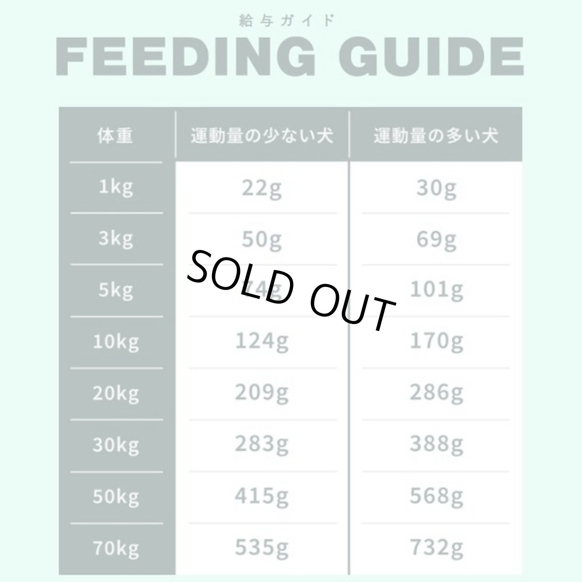 画像4: 最短賞味2026.7.28・ソウルメイト 犬フリーズドライフード レッドミート400g 全年齢犬用総合栄養食som80374 (4)