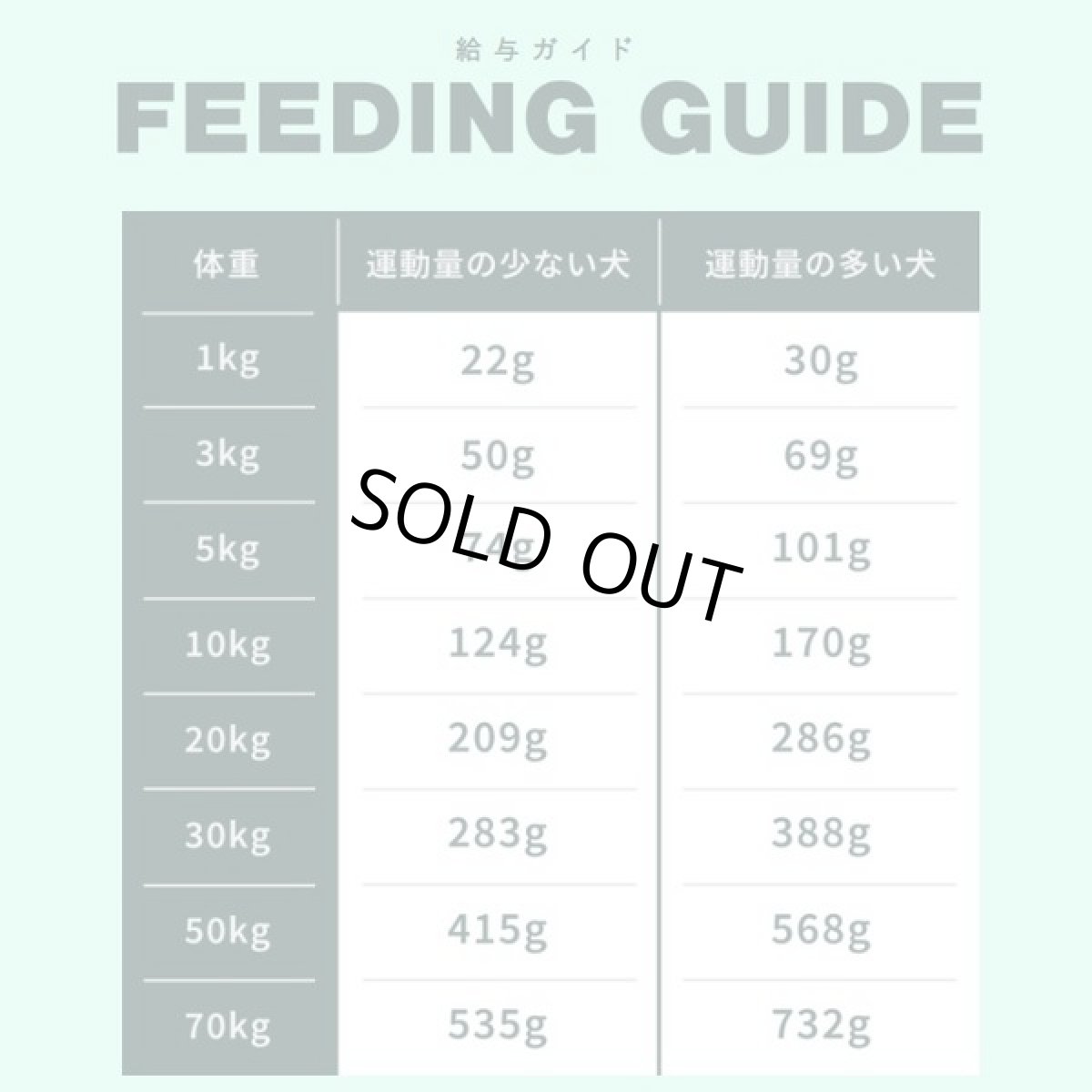 画像4: 最短賞味2027.7.23・ソウルメイト 犬フリーズドライフード チキン400g 全年齢犬用総合栄養食som80404 (4)