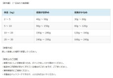 画像4: 最短賞味2025.9・サンデーペッツ お試しサンプル ラム ウイズ トライプ20g小中型成犬用sp37018sa正規品 (4)