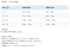 画像4: 最短賞味2025.9・サンデーペッツ お試しサンプル サーモン ウイズ トライプ20g小中型成犬用sp37209sa正規品 (4)