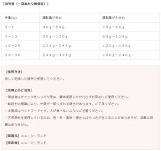 画像7: NEW 最短賞味2026.8.13・サンデーペッツ ジェントルベイク ホキ ウイズ トライプ1.3kg小中型成犬用ドッグフードsp50762限定企画品 (7)
