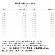 画像5: 最短賞味2024.9.26・トライバル フレッシュ チキン 2.5kg 成犬用ドライ ドッグフードTRIBAL正規品tr12639 (5)