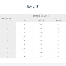 画像5: NEW 最短賞味2025.1.20・ベッツソリューション 犬用 肝臓サポート 800g療法食 肝臓病疾患対応 モンジ正規品ve82876 (5)