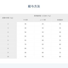 画像5: NEW 最短賞味2025.1.20・ベッツソリューション 猫用 尿中ストルバイトサポート 2kg療法食 泌尿器疾患対応 モンジ正規品ve82944 (5)