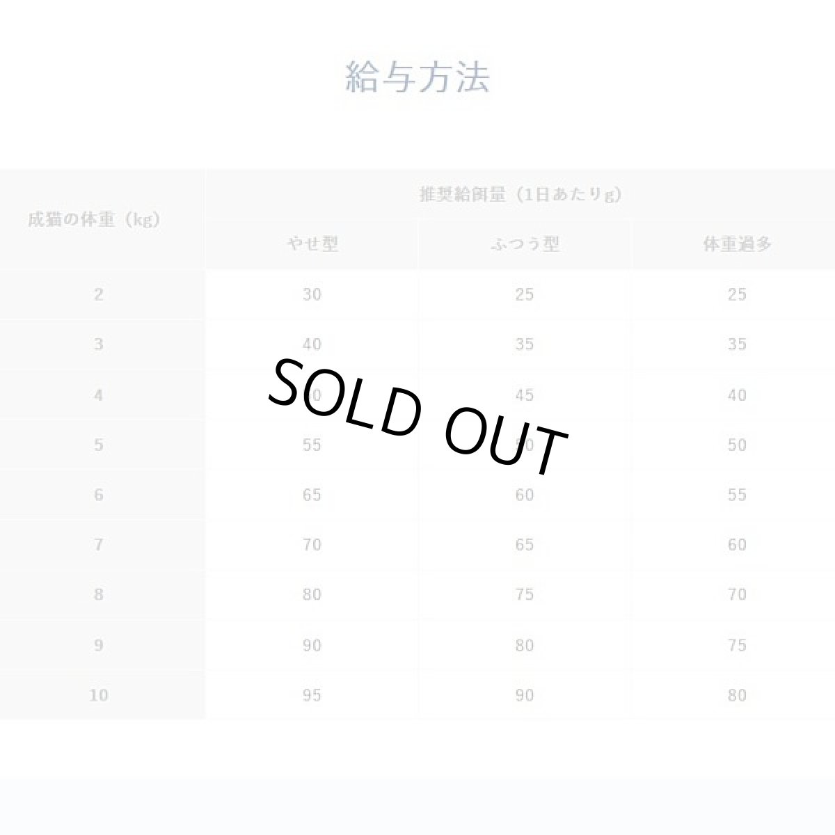 画像5: 最短賞味2026.8.2・ベッツソリューション 猫用 胃腸サポート 400g療法食 消化器疾患対応 モンジ正規品ve83019 (5)