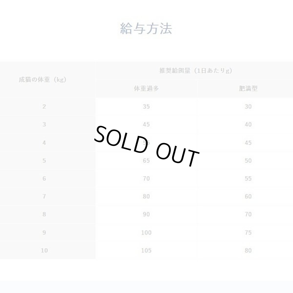 画像5: 最短賞味2026.6.24・ベッツソリューション 猫用 肥満サポート 400g療法食 ダイエット モンジ正規品ve83057 (5)
