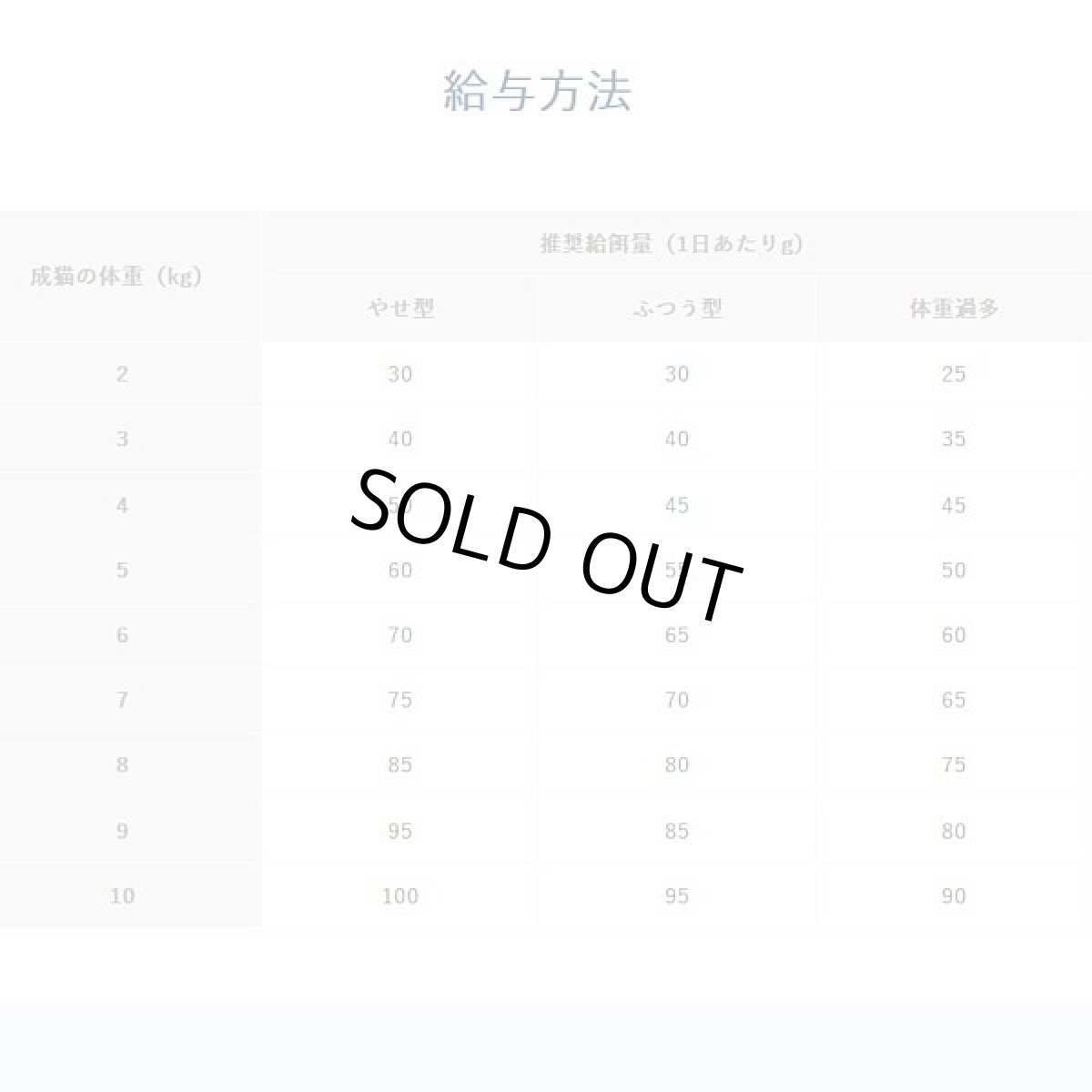 画像5: 最短賞味2027.7.19・ベッツソリューション 猫用 糖尿サポート 400g療法食 糖尿病疾患対応 モンジ正規品ve83071 (5)