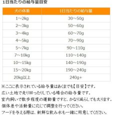 画像3: 最短賞味2027.5.29・ウルフブラット グレイピーク スモールブリード ヤギとスイートポテト 50g成犬用ドッグフードWOLFSBLUT正規品wb50403 (3)