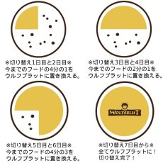 画像8: 最短賞味2027.5.29・ウルフブラット グレイピーク スモールブリード ヤギとスイートポテト 50g成犬用ドッグフードWOLFSBLUT正規品wb50403 (8)