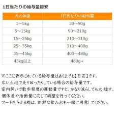 画像3: NEW 最短賞味2026.5.11・ウルフブラット ワイルドダック アダルト ダックとポテト 500g成犬用ドッグフードWOLFSBLUT正規品wb61040 (3)