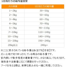 画像3: NEW 最短賞味2026.7.20・ウルフブラット ワイルドダック スモールブリード ダックとポテト 2kg成犬用ドッグフードWOLFSBLUT正規品wb61187 (3)