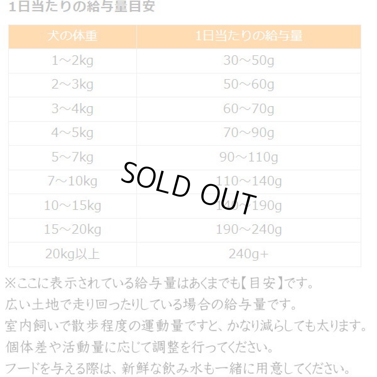 画像3: 最短賞味2028.1.22・ウルフブラット ワイドプレーン スモールブリード ホースとスイートポテト 2kg成犬用ドッグフード※在庫限り終売wb64522 (3)