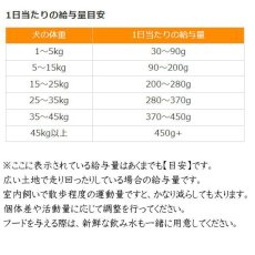 画像3: 最短賞味2027.5.23・ウルフブラット ワイドプレーン アダルト ホースとスイートポテト 12.5kg成犬用ドッグフードWOLFSBLUT正規品wb84653 (3)
