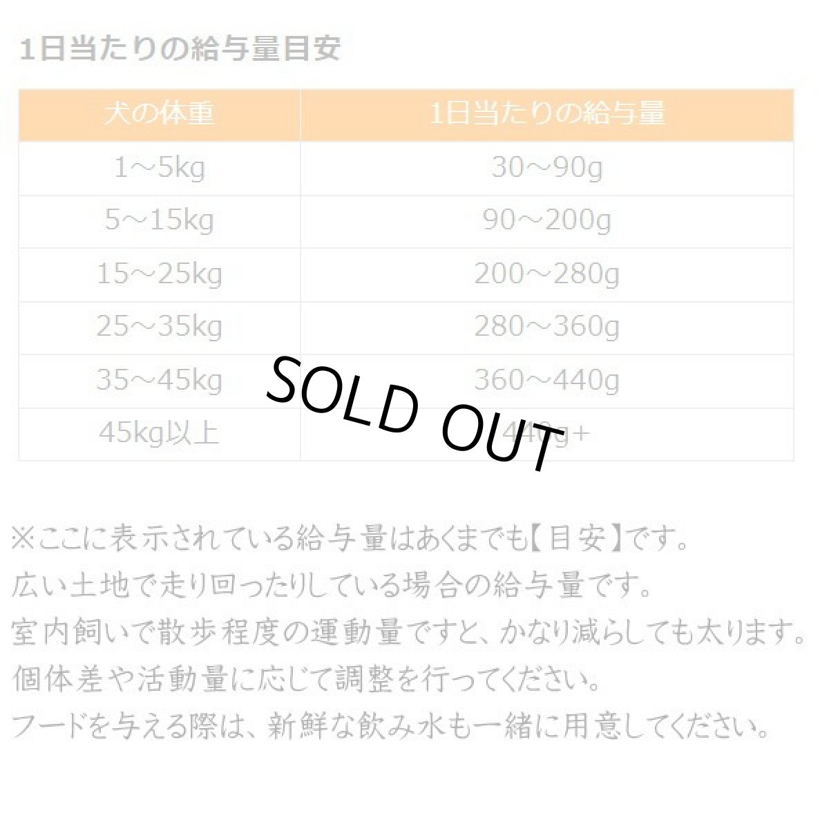 画像3: 最短賞味2027.12.16・ウルフブラット ブラックバード アダルト ターキーとスイートポテト 12.5kg成犬用ドッグフード※在庫限り終売wb84677 (3)