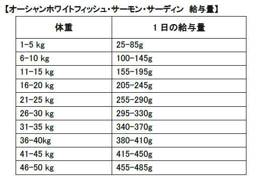 最短賞味23 1 6 フィッシュ4ドッグ サーモン大粒 12kg成犬シニア犬グレインフリー ドッグフードfish4dogs正規品f4d074 なちゅのごはん本店 最短賞味23 1 6 フィッシュ4ドッグ サーモン大粒 12kg成犬シニア犬グレインフリー ドッグフードfish4dogs正規品f4d074 なちゅのごはん本店
