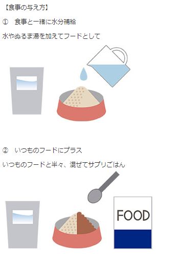 最短賞味22 11 ナチュラルハーベスト レバエイド 150g 粉末ドッグフード腎臓サポート肝臓サポートnatural Harvest正規品nh なちゅのごはん本店