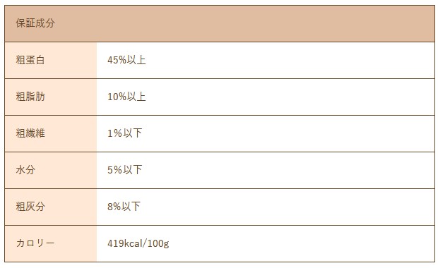 画像6: 最短賞味2027.5・Smiley (スマイリー) 犬 フリーズドライ 牡蠣フレーク34g全年齢犬用トッピング 国産無添加sm34504 (6)