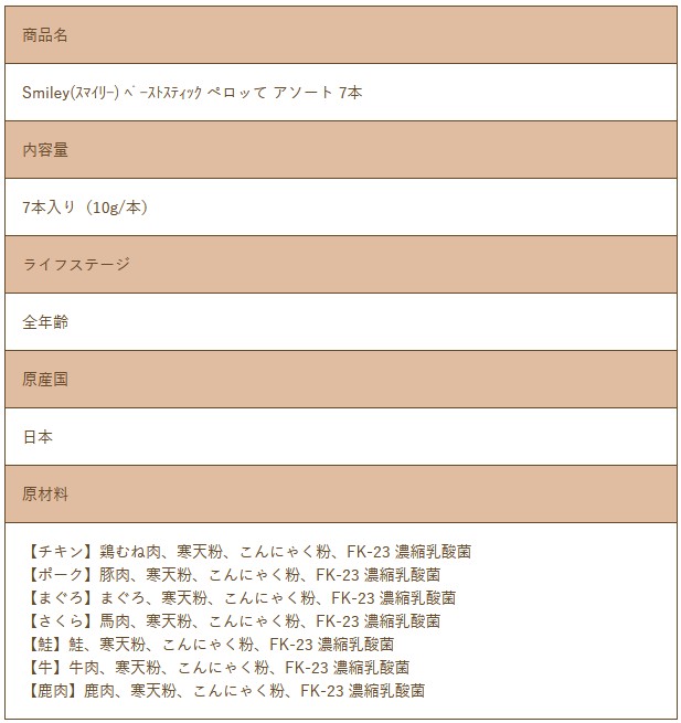 画像4: 最短賞味2027.2・リニューアル品QIXスマイリーペーストスティック 犬 ペロッて アソート 7本sm36010 (4)